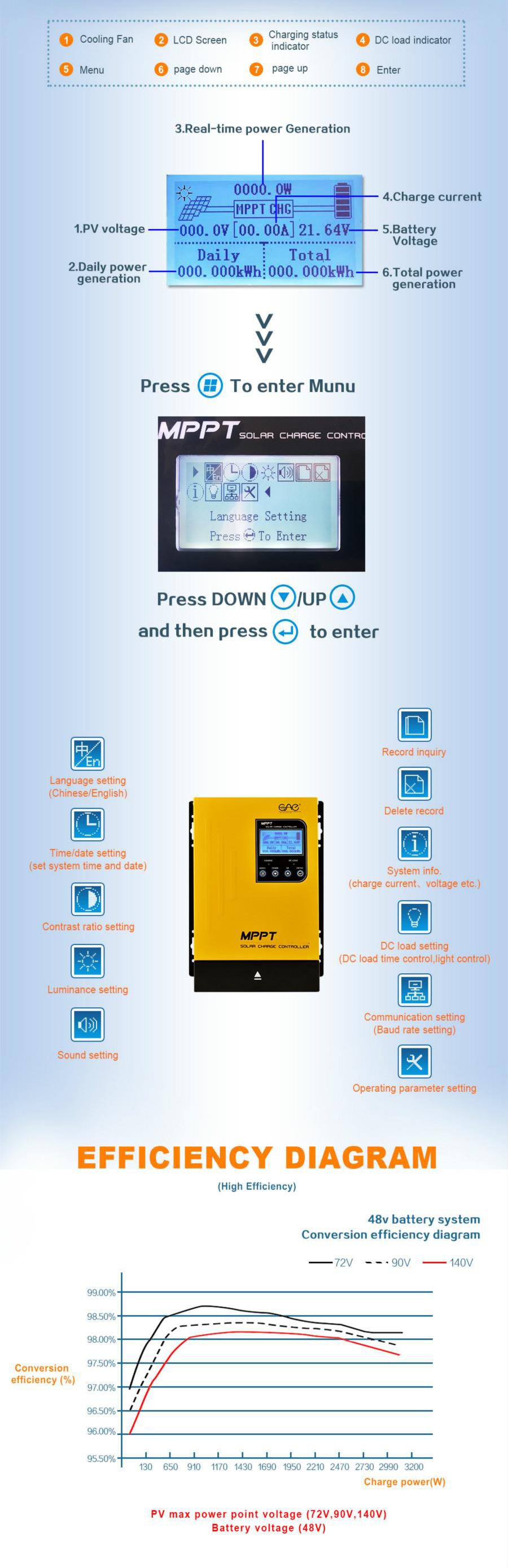 lcd solar charger controller