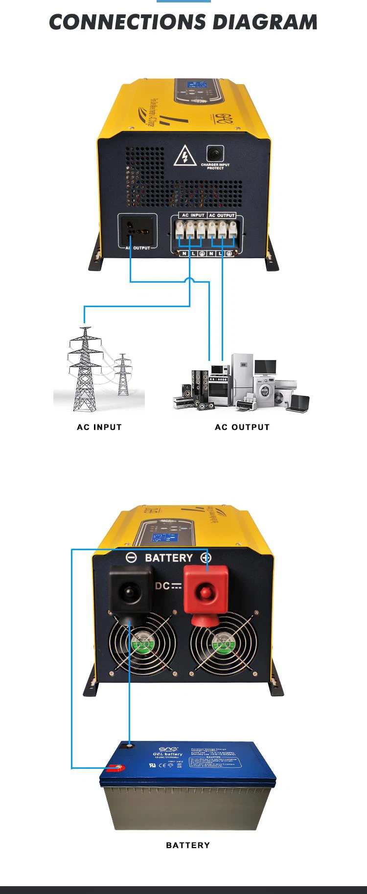 solar 3 phase inverter