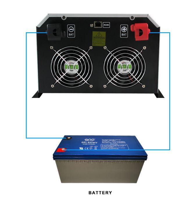 solar inverter 150w