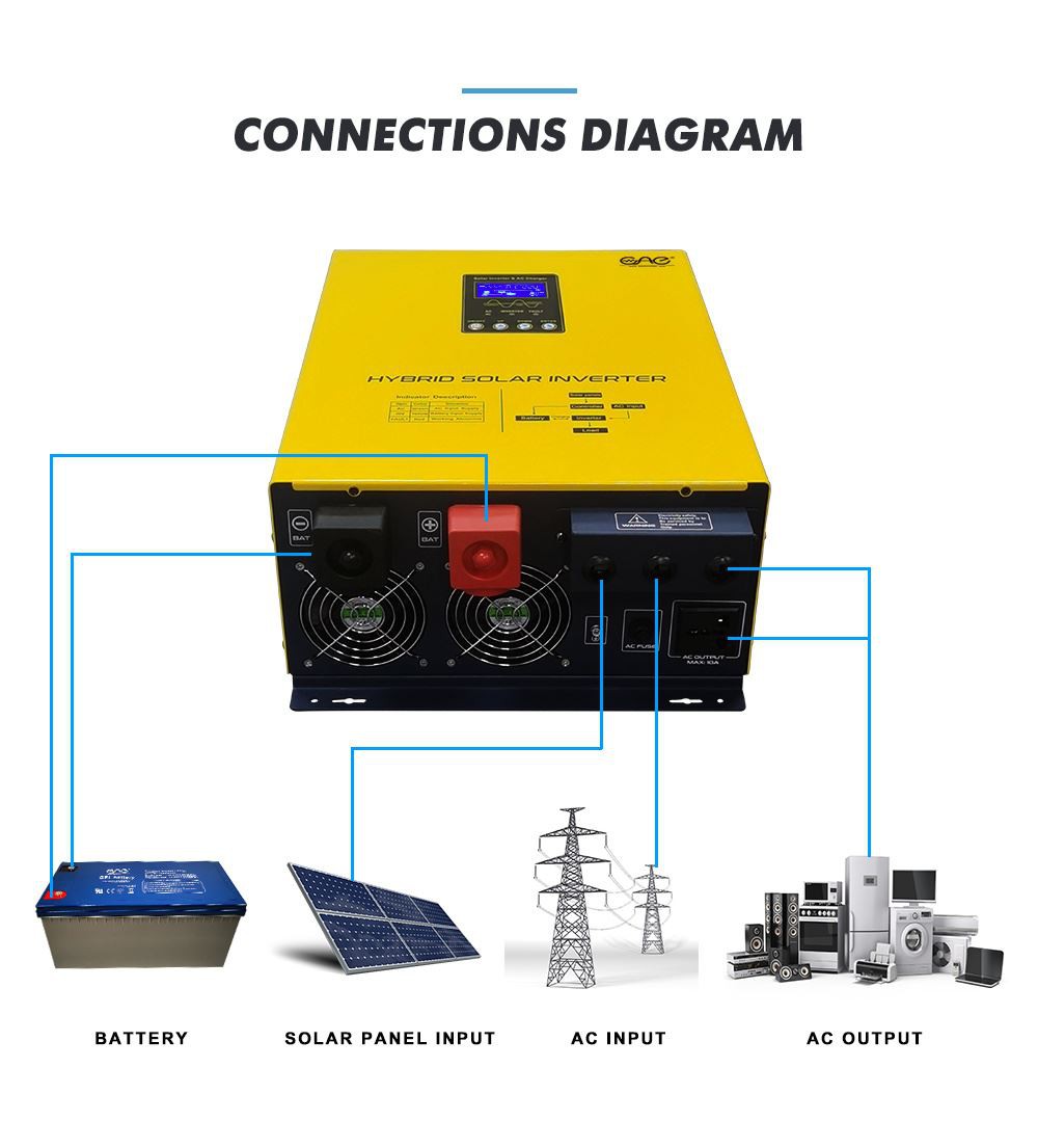 3 phase grid tie inverter