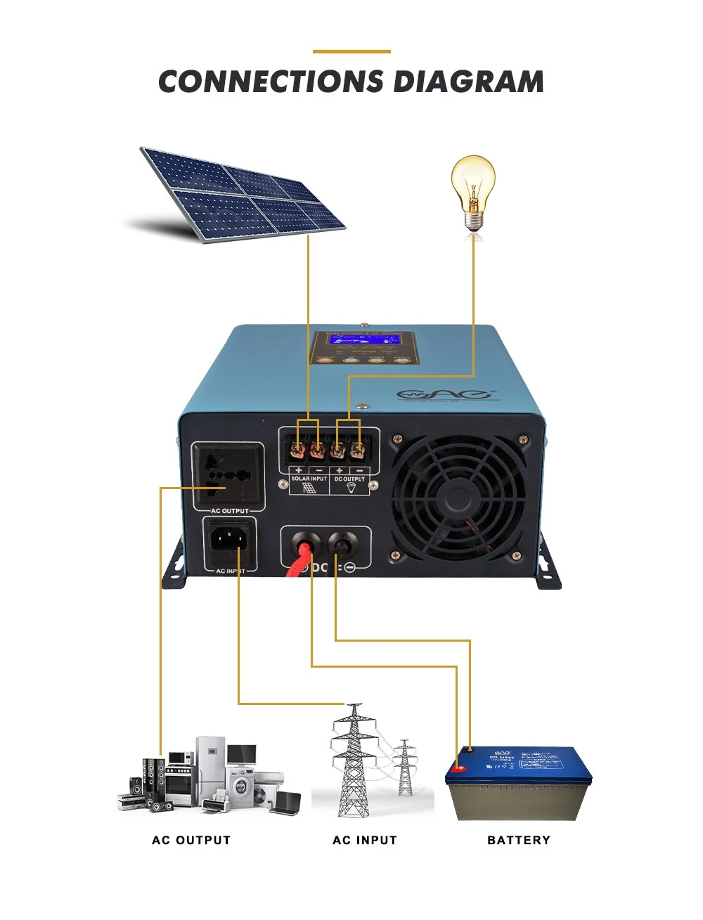 1000w 12v 220v inverter with battery charger