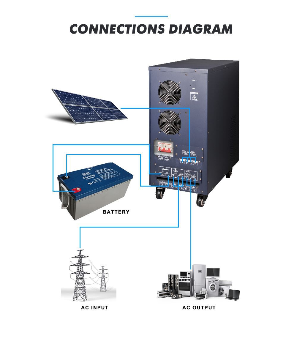 pure sine wave inverter 500w
