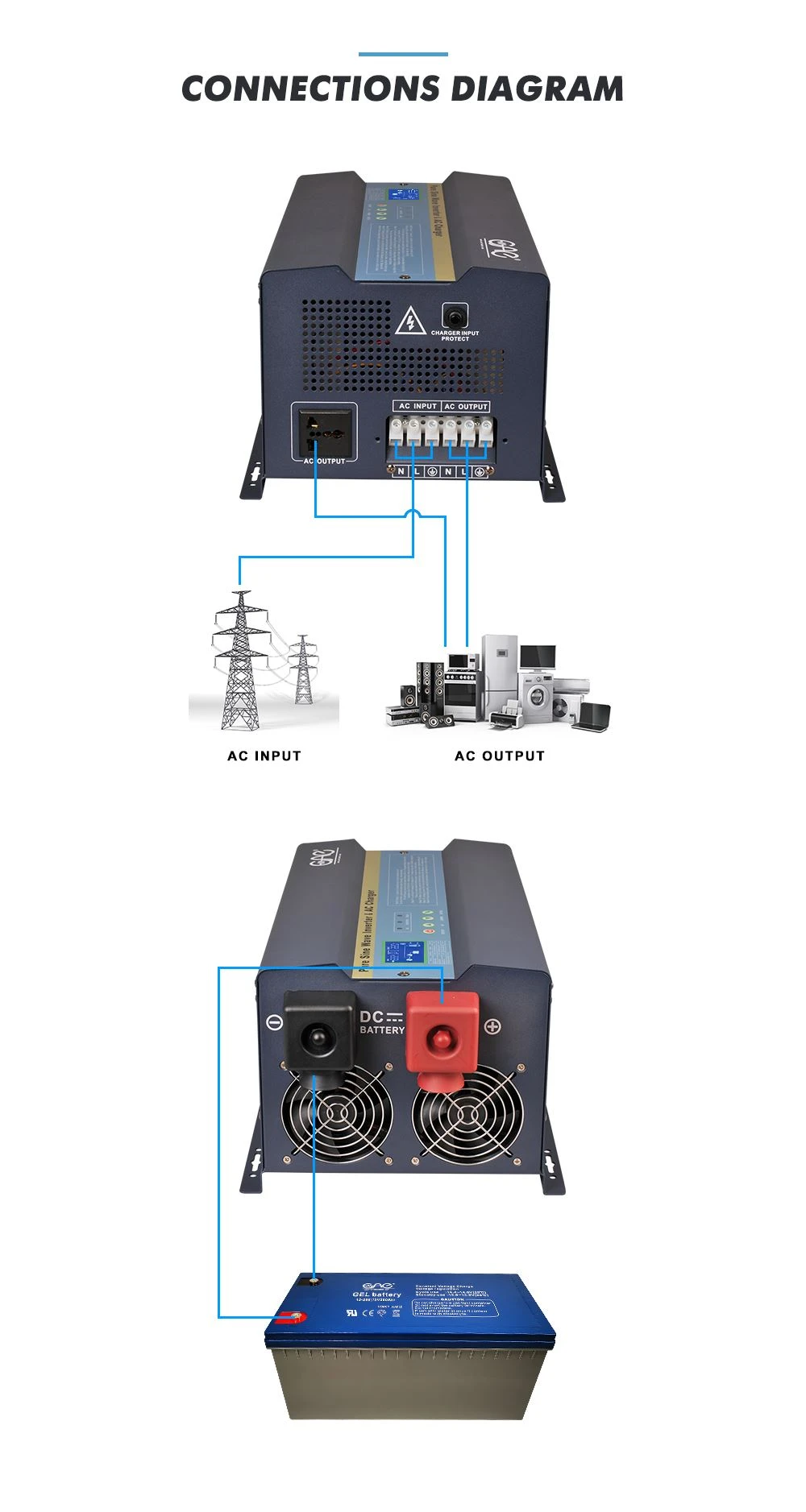 modified inverter