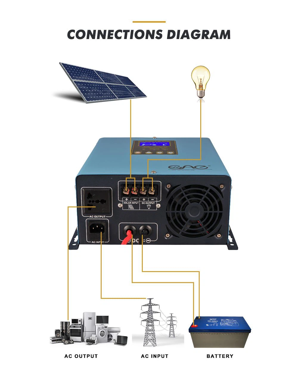 solar inverter 100kw