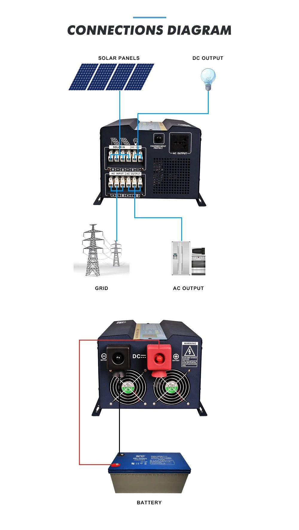 solar inverter 20kw
