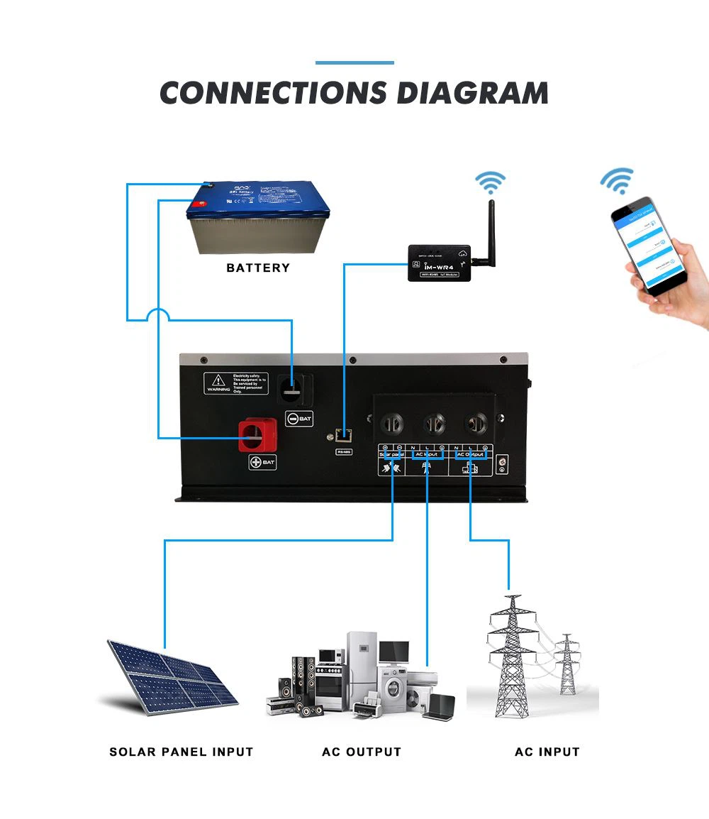 dc to ac hybrid solar inverter