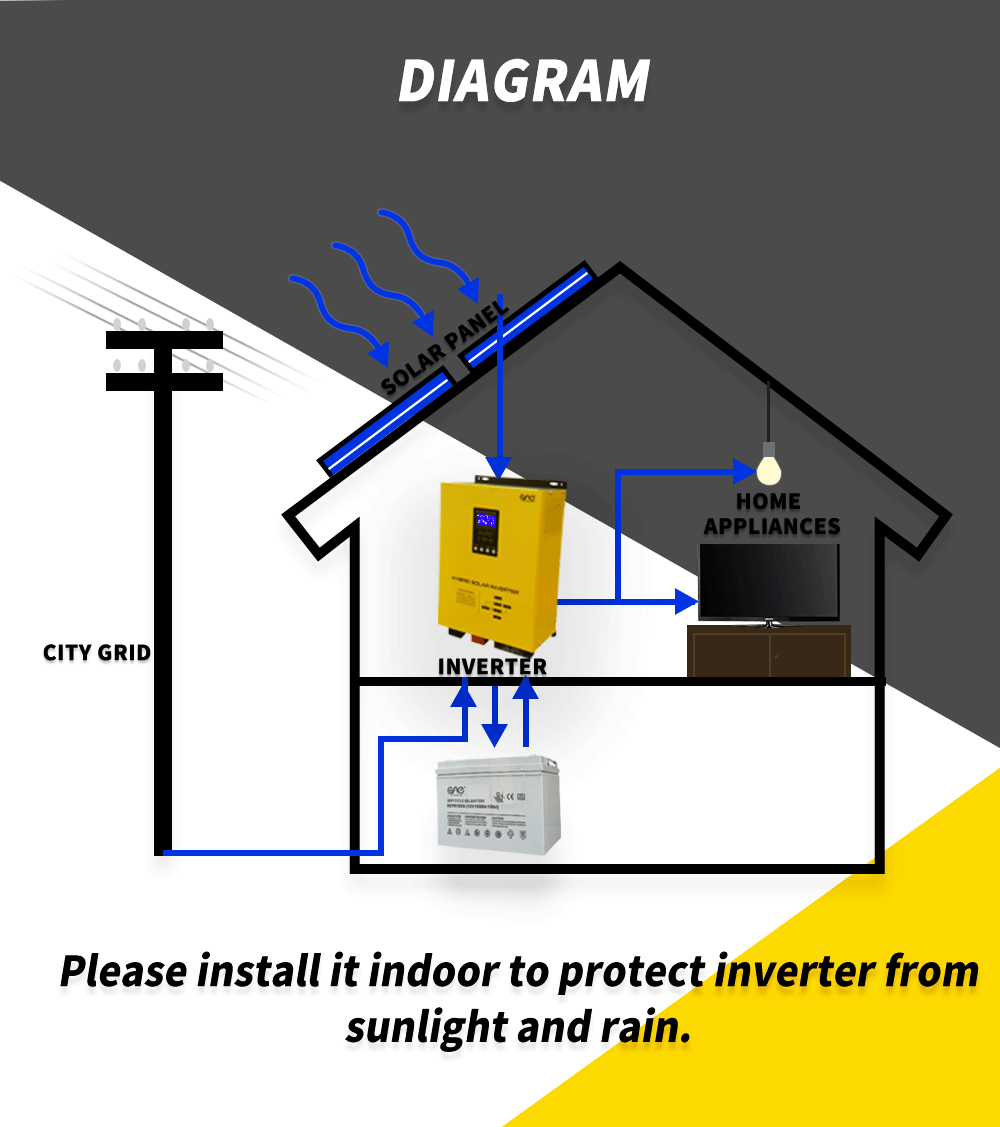 hybrid inverter