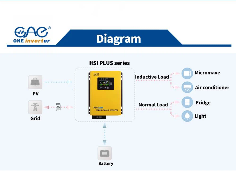 HSI-PLUS05 HSI-PLUS05