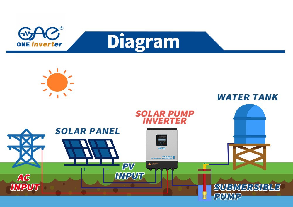 7.5kw pump inverter