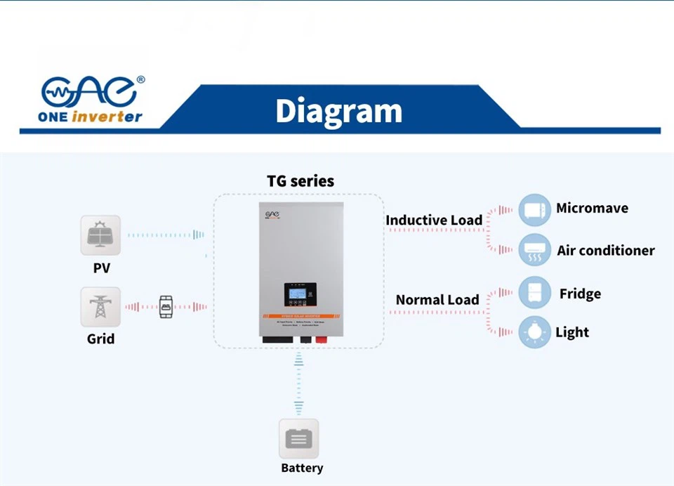 6KW Hybrid Solar Inverter Solar