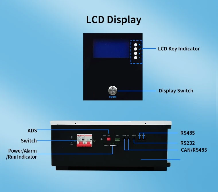 interfaces interfaces