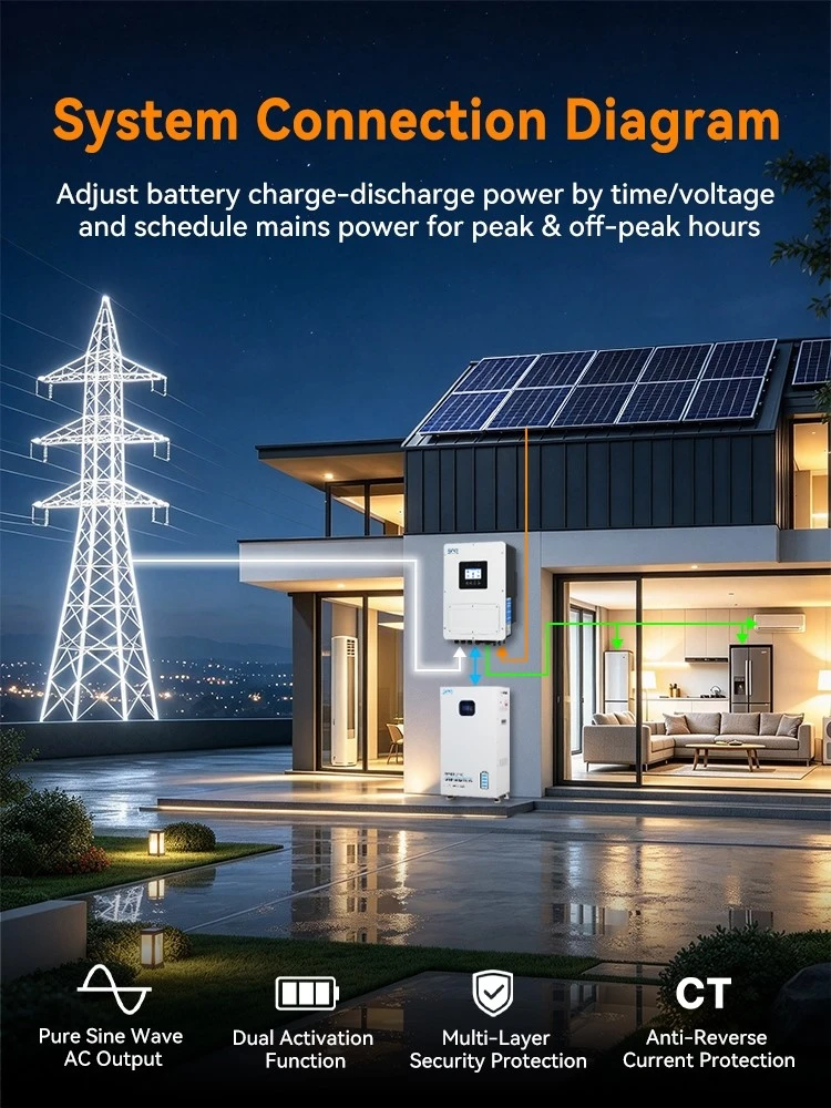 ip65-off-grid-solar-inverter-wifi-remote-monitoring ip65-off-grid-solar-inverter-wifi-remote-monitoring