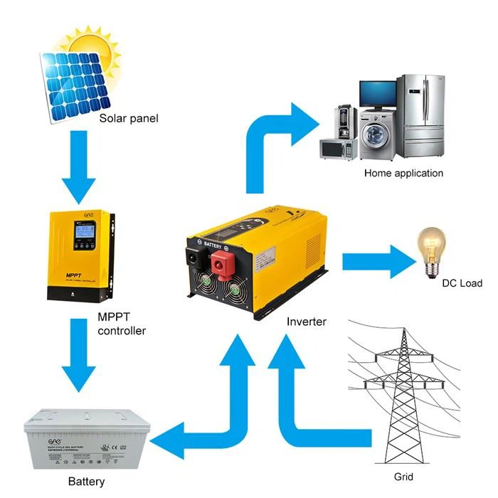 100A 96V Solar Charge Controller MPPT