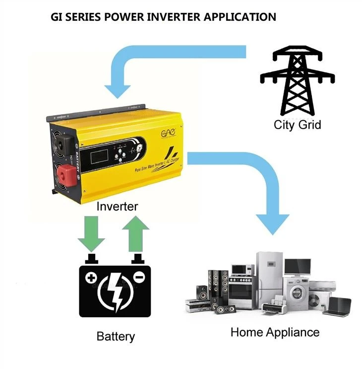 4Kw 48V Solar Inverter Off Grid