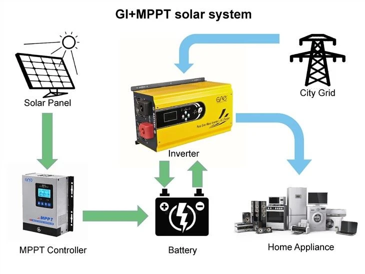 4Kw 48V Solar Inverter Off Grid