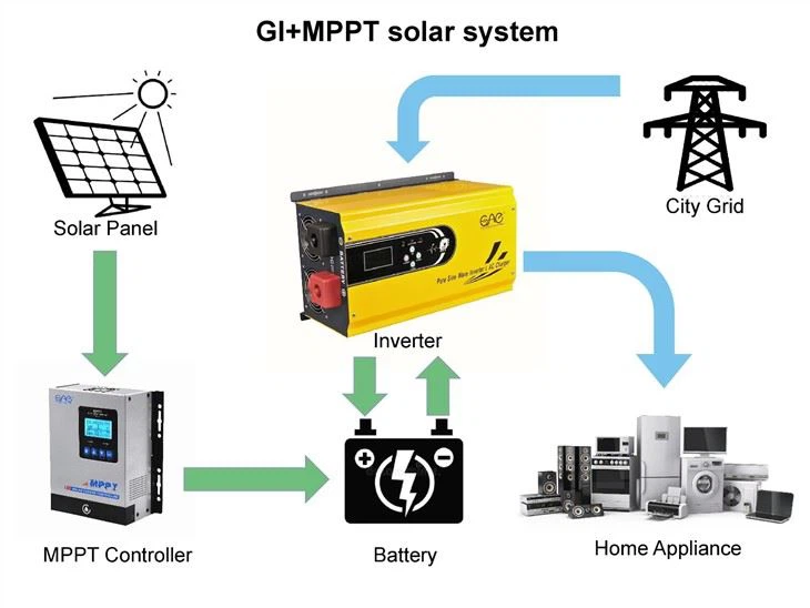 Solar Inverter Off Grid Solar System