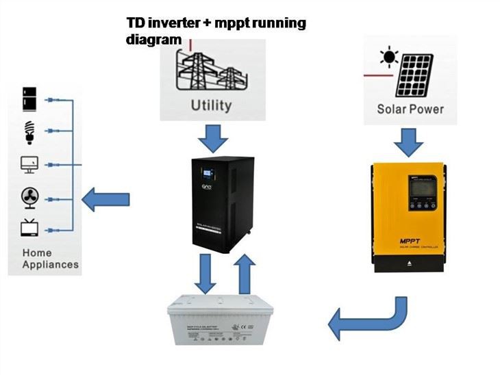 15kva 10kva Off Grid Solar Inverter