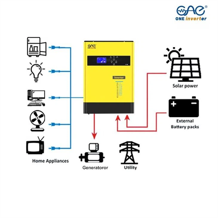 3.2kw Hybrid Solar Inverter