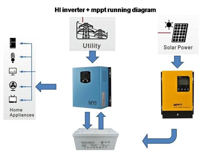 350w -1200w Single Phase Solar Inverter