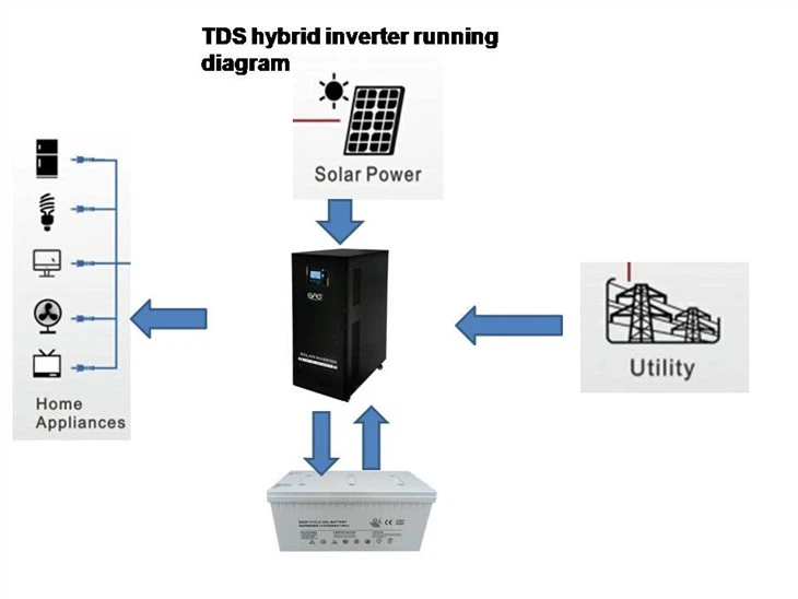 7kw Low Frequency Hybrid Inverter