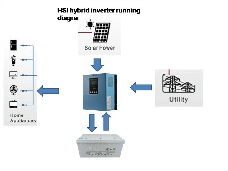 Hybrid Inverter With Dc To Ac