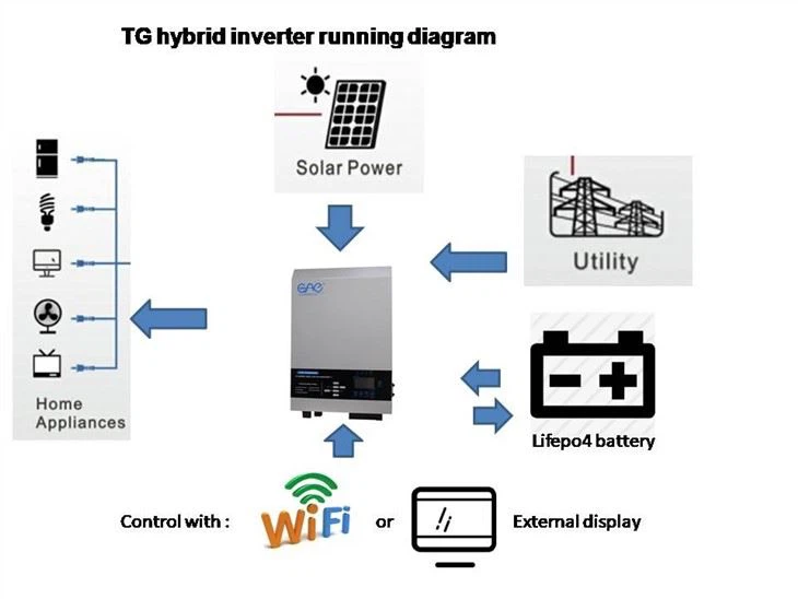 Hybrid Solar Inverter With Mppt Controller