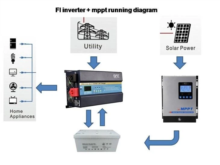 Low Frequency Solar Inverter 12v 24v