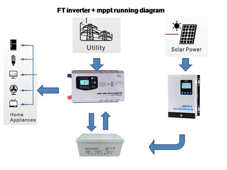 Single Phase Solar Inverter 12v 24v