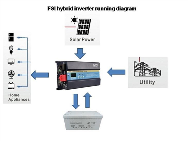 Solar Inverter Hybrid Pure Sine Wave
